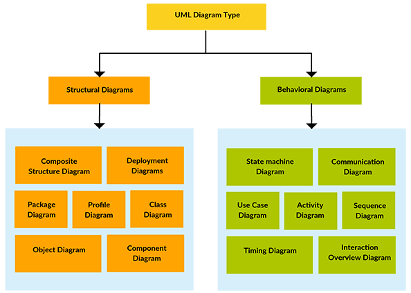 uml-diagram-types1