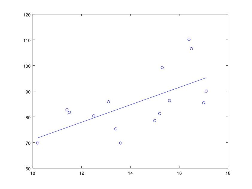 linear_regression_plot